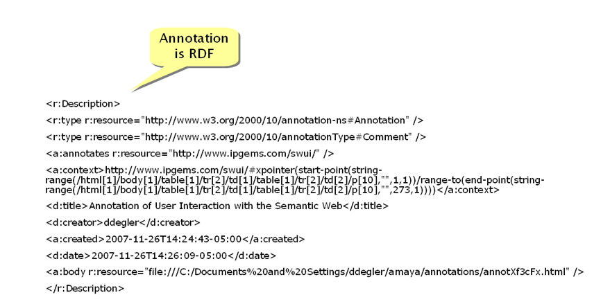 W3C Annotea data, raw RDF