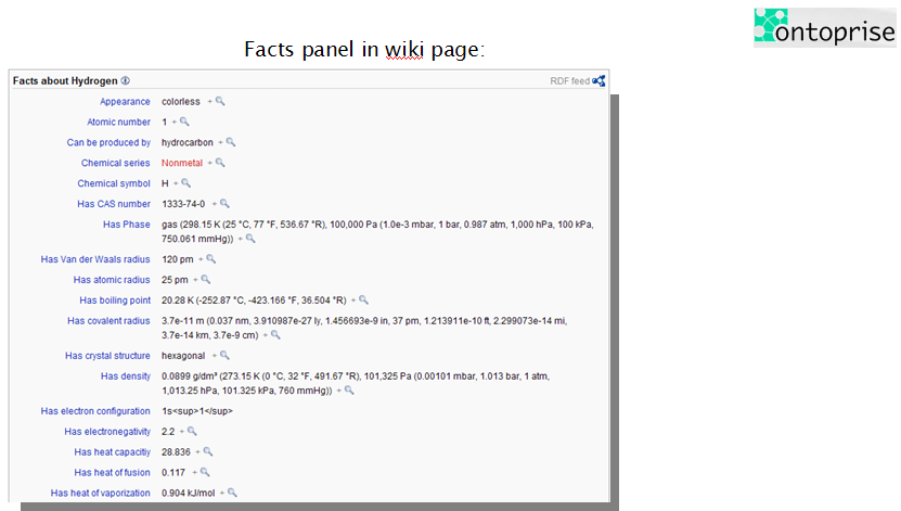Semantic MediaWiki interface facts panel in wiki article